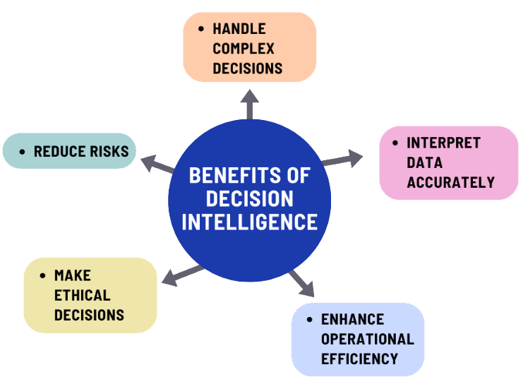 Mewa Capital Economic Intelligence